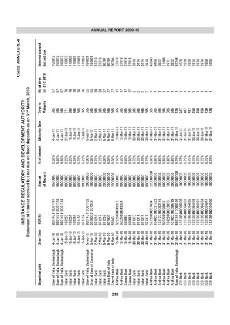 annual report 2009-10 - IRDA