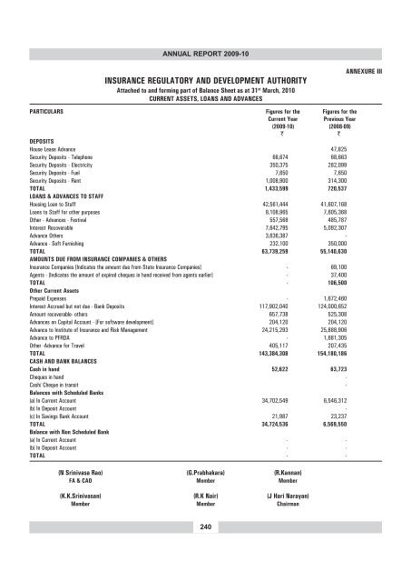 annual report 2009-10 - IRDA