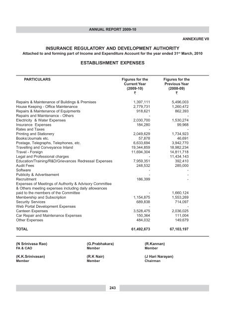 annual report 2009-10 - IRDA