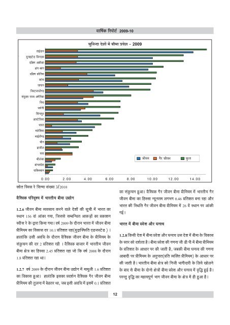 annual report 2009-10 - IRDA