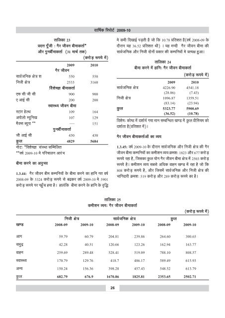 annual report 2009-10 - IRDA