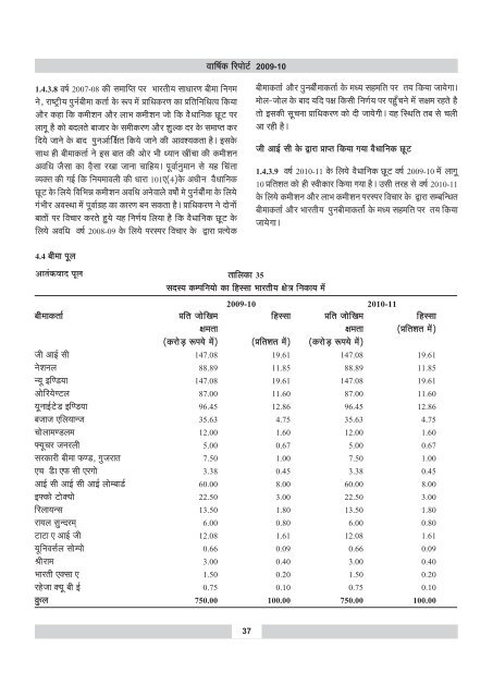 annual report 2009-10 - IRDA