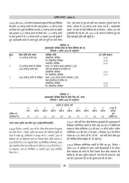 annual report 2009-10 - IRDA