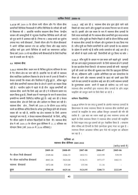 annual report 2009-10 - IRDA