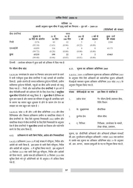 annual report 2009-10 - IRDA