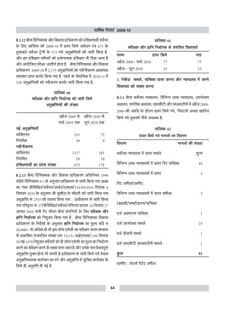 annual report 2009-10 - IRDA