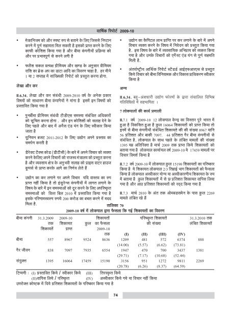 annual report 2009-10 - IRDA