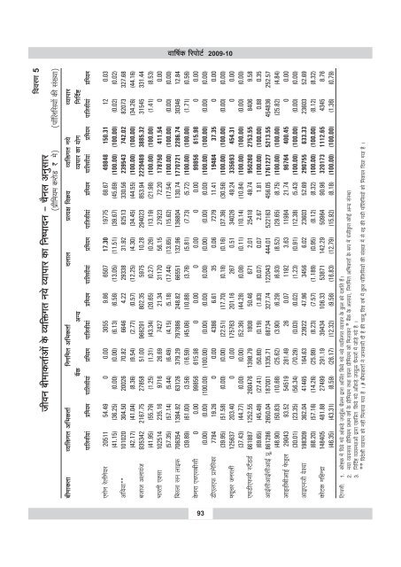 annual report 2009-10 - IRDA