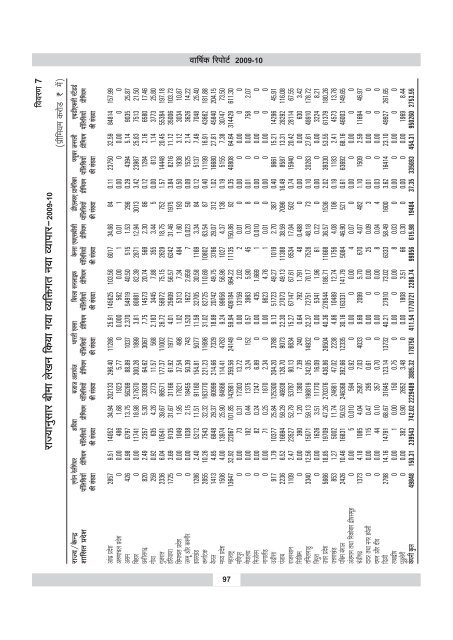 annual report 2009-10 - IRDA