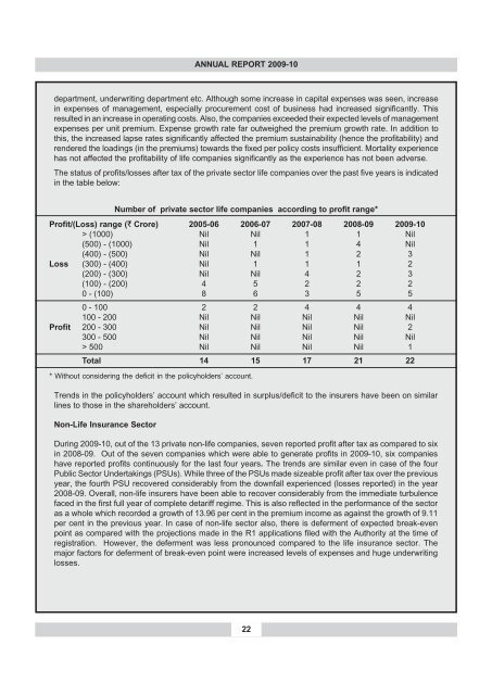 annual report 2009-10 - IRDA