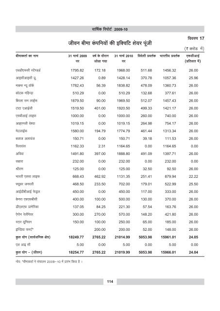 annual report 2009-10 - IRDA