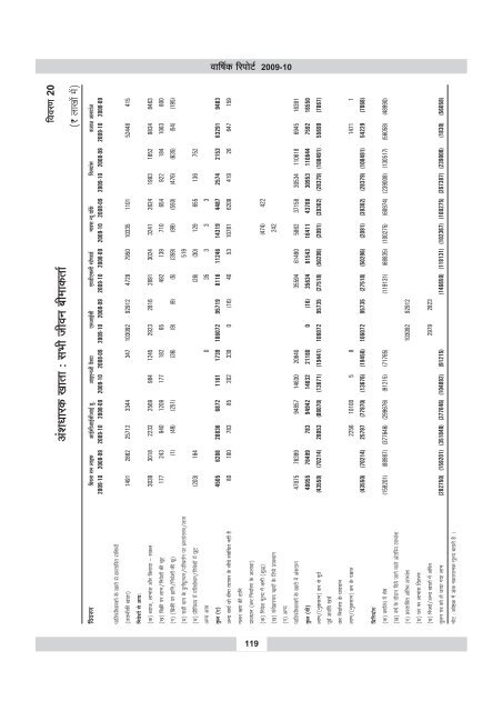 annual report 2009-10 - IRDA