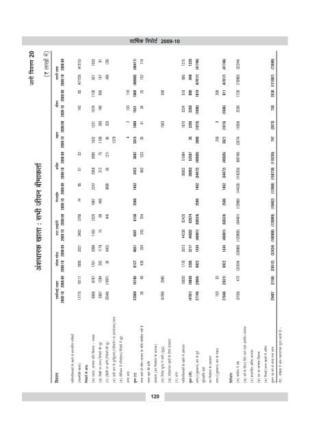 annual report 2009-10 - IRDA