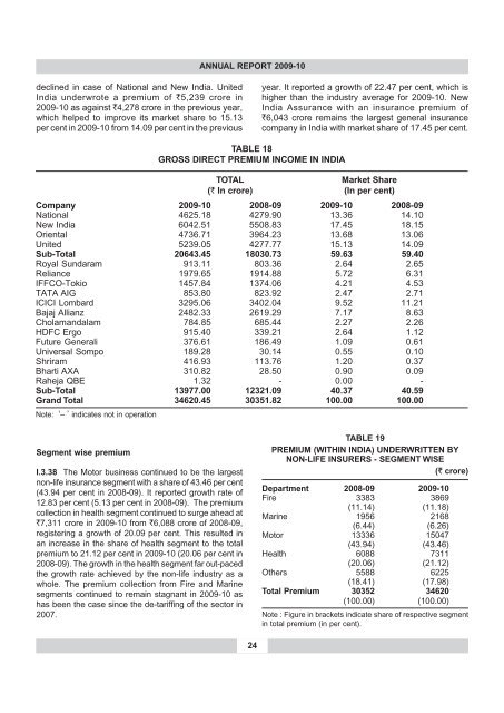 annual report 2009-10 - IRDA