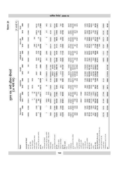 annual report 2009-10 - IRDA