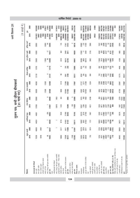 annual report 2009-10 - IRDA