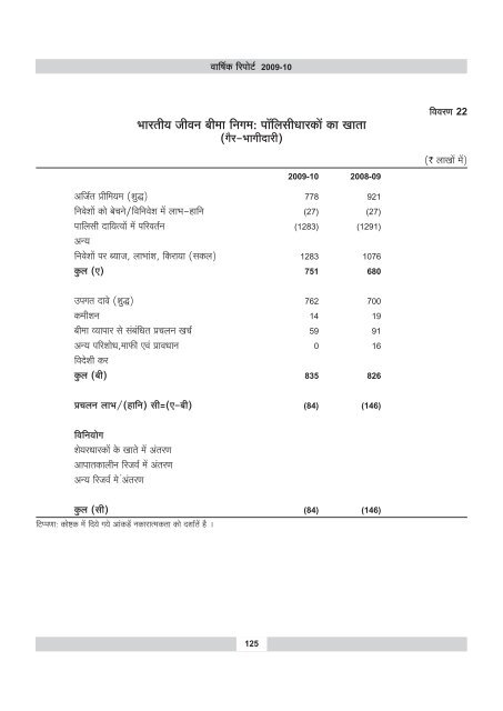 annual report 2009-10 - IRDA