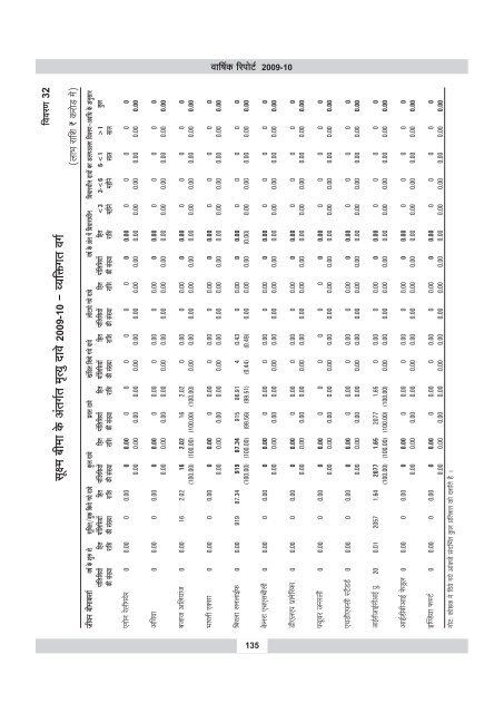 annual report 2009-10 - IRDA