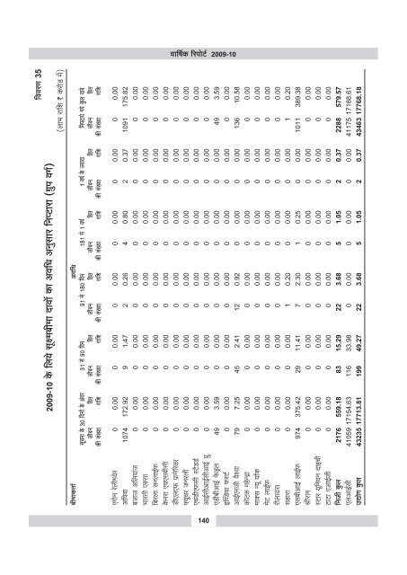 annual report 2009-10 - IRDA