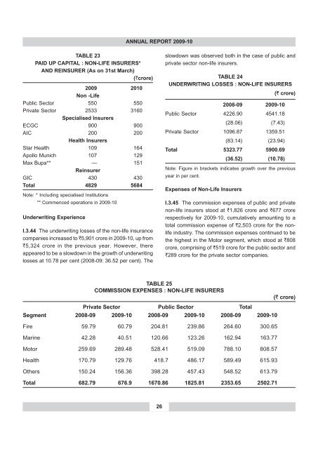 annual report 2009-10 - IRDA