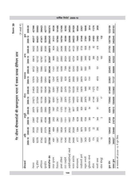 annual report 2009-10 - IRDA