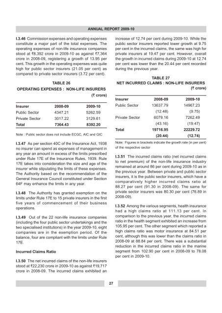 annual report 2009-10 - IRDA