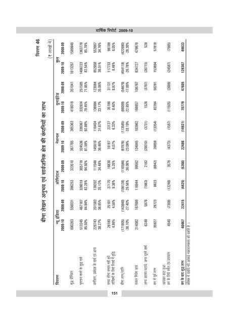 annual report 2009-10 - IRDA