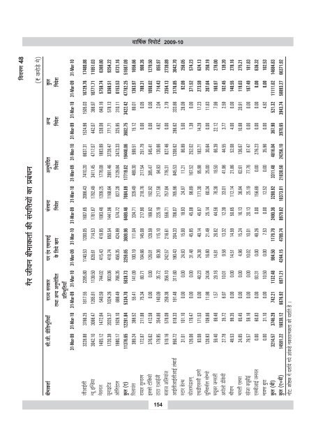 annual report 2009-10 - IRDA