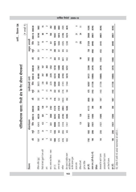 annual report 2009-10 - IRDA