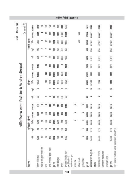 annual report 2009-10 - IRDA