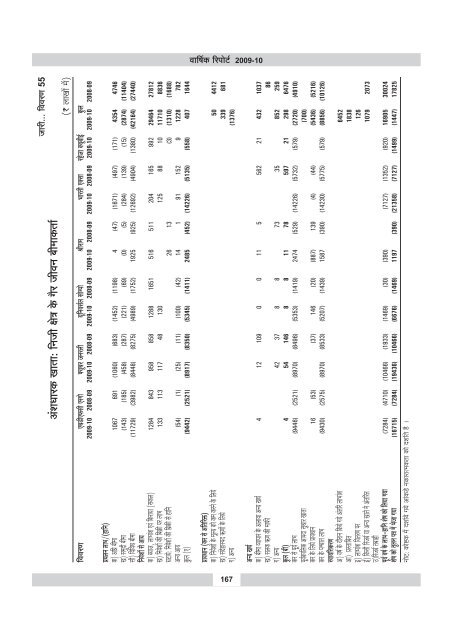 annual report 2009-10 - IRDA