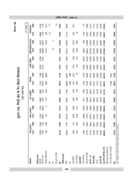 annual report 2009-10 - IRDA