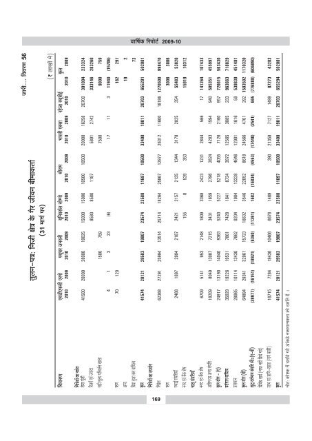 annual report 2009-10 - IRDA