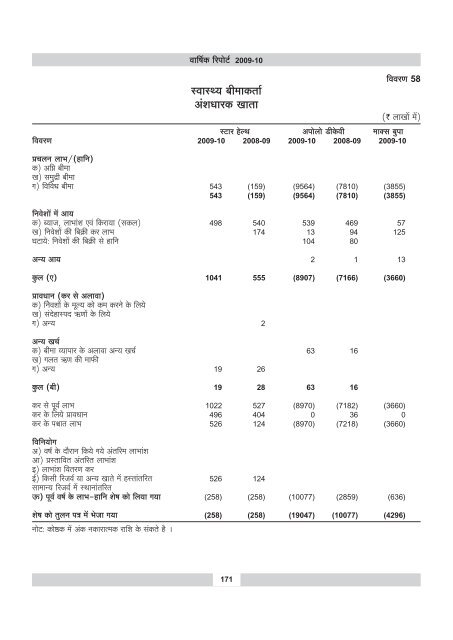 annual report 2009-10 - IRDA