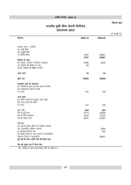 annual report 2009-10 - IRDA