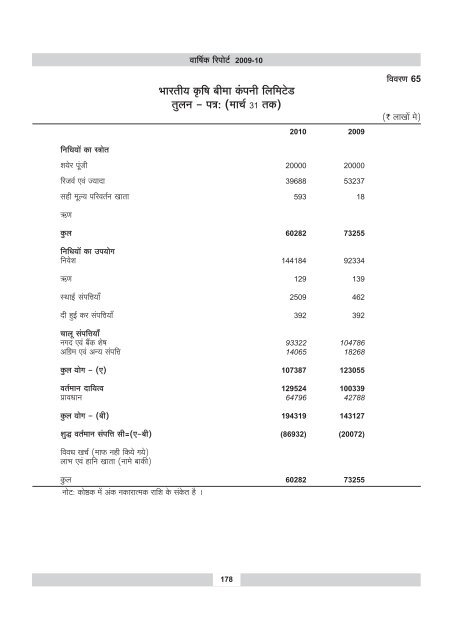 annual report 2009-10 - IRDA