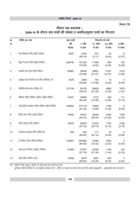 annual report 2009-10 - IRDA