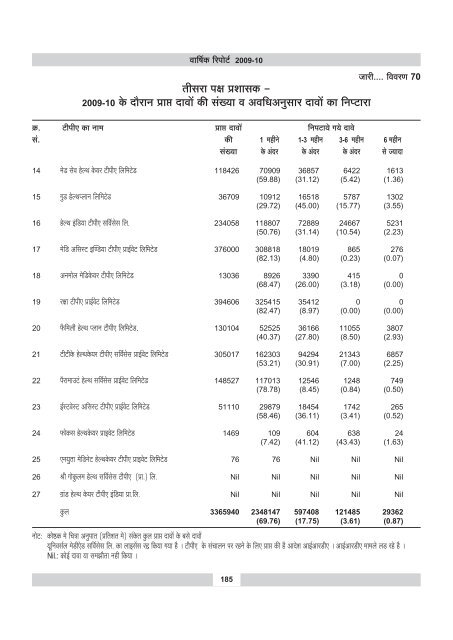 annual report 2009-10 - IRDA