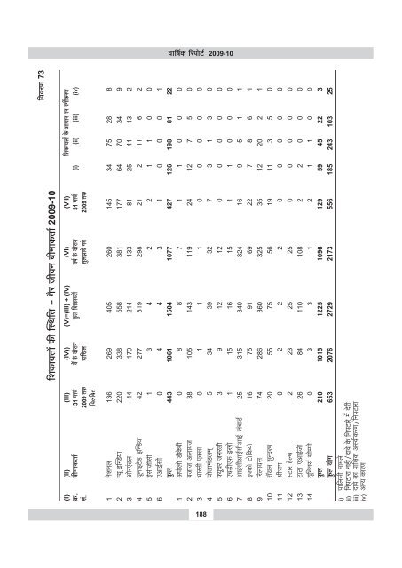 annual report 2009-10 - IRDA