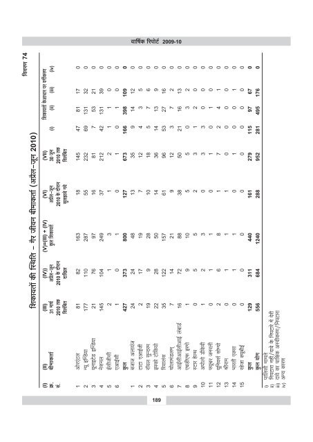 annual report 2009-10 - IRDA