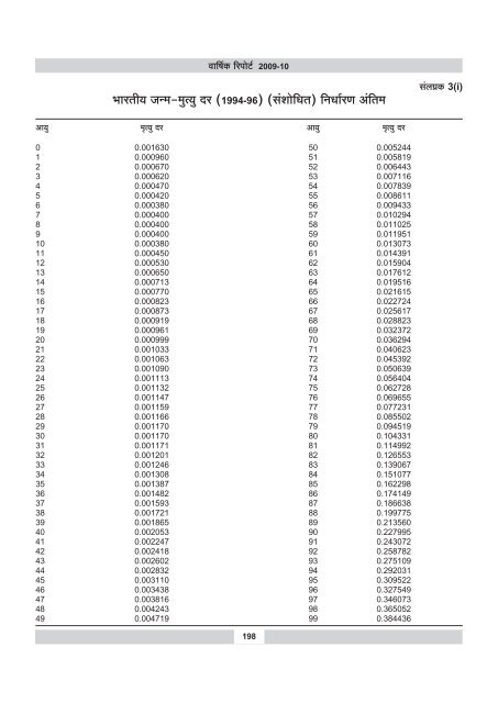 annual report 2009-10 - IRDA