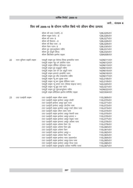 annual report 2009-10 - IRDA