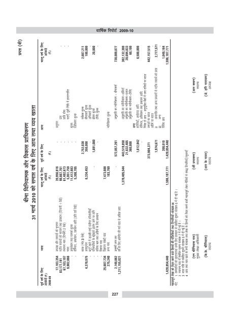 annual report 2009-10 - IRDA