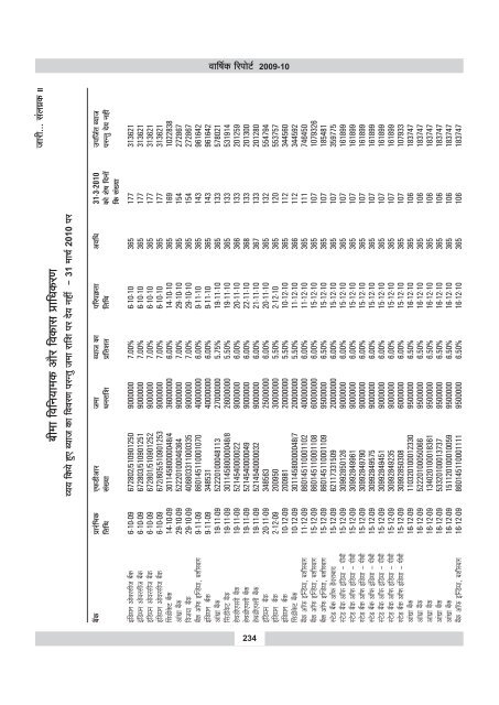 annual report 2009-10 - IRDA