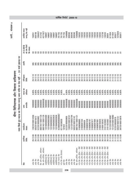 annual report 2009-10 - IRDA