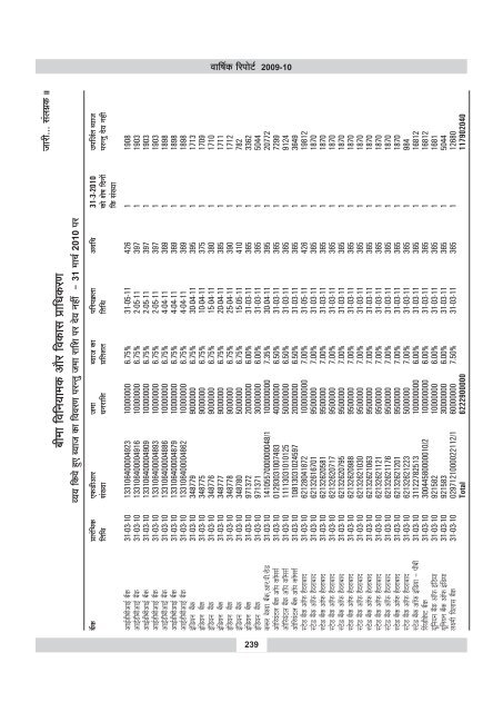 annual report 2009-10 - IRDA