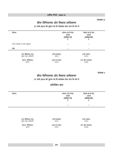 annual report 2009-10 - IRDA