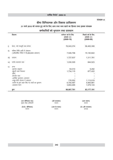 annual report 2009-10 - IRDA