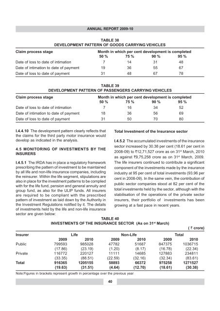 annual report 2009-10 - IRDA