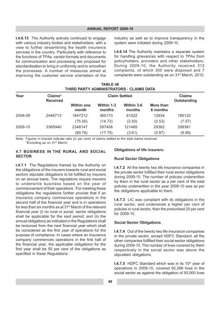 annual report 2009-10 - IRDA